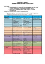 Konspekts 'Vērtīgas informācijas raksturojums', 1.