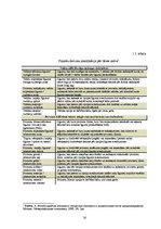 Diplomdarbs 'Atvasinātie finanšu instrumenti, to veidi un izmantošana risku samazināšanai', 16.