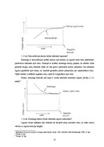 Diplomdarbs 'Atvasinātie finanšu instrumenti, to veidi un izmantošana risku samazināšanai', 33.