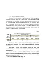 Diplomdarbs 'Atvasinātie finanšu instrumenti, to veidi un izmantošana risku samazināšanai', 37.