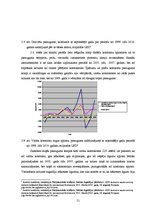 Diplomdarbs 'Atvasinātie finanšu instrumenti, to veidi un izmantošana risku samazināšanai', 51.