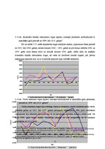 Diplomdarbs 'Atvasinātie finanšu instrumenti, to veidi un izmantošana risku samazināšanai', 55.