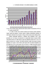 Diplomdarbs 'Atvasinātie finanšu instrumenti, to veidi un izmantošana risku samazināšanai', 63.
