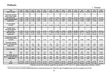 Diplomdarbs 'Atvasinātie finanšu instrumenti, to veidi un izmantošana risku samazināšanai', 87.