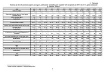 Diplomdarbs 'Atvasinātie finanšu instrumenti, to veidi un izmantošana risku samazināšanai', 88.