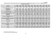 Diplomdarbs 'Atvasinātie finanšu instrumenti, to veidi un izmantošana risku samazināšanai', 89.