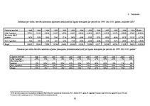 Diplomdarbs 'Atvasinātie finanšu instrumenti, to veidi un izmantošana risku samazināšanai', 92.