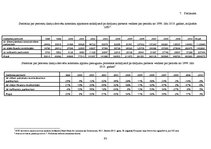 Diplomdarbs 'Atvasinātie finanšu instrumenti, to veidi un izmantošana risku samazināšanai', 93.