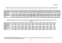 Diplomdarbs 'Atvasinātie finanšu instrumenti, to veidi un izmantošana risku samazināšanai', 94.