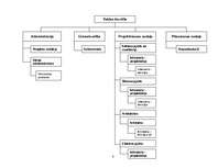 Prakses atskaite 'Inženiera tehniķa prakses atskaite', 6.