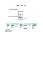 Konspekts 'Darba vadīšana', 6.