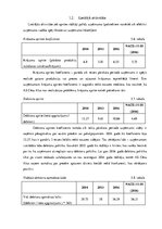 Referāts 'AS "Cēsu Alus" izvērstā finanšu analīze', 10.