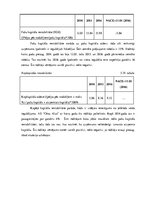 Referāts 'AS "Cēsu Alus" izvērstā finanšu analīze', 15.