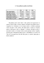 Referāts 'AS "Cēsu Alus" izvērstā finanšu analīze', 16.