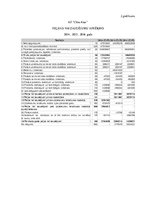 Referāts 'AS "Cēsu Alus" izvērstā finanšu analīze', 26.