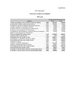 Referāts 'AS "Cēsu Alus" izvērstā finanšu analīze', 27.