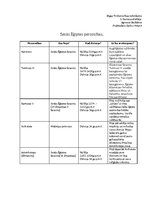 Konspekts 'Senās Ēģiptes personības', 1.