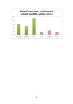 Referāts 'Valstu pārvaldes Eiropā 20. un 21.gadsimtā', 30.