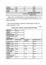 Referāts 'Viesnīcas "Linda" finanšu rādītāju analīze', 9.