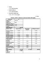 Referāts 'Viesnīcas "Linda" finanšu rādītāju analīze', 14.