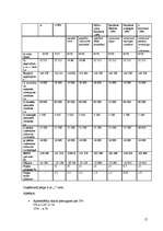 Referāts 'Viesnīcas "Linda" finanšu rādītāju analīze', 17.