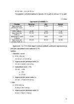 Referāts 'Viesnīcas "Linda" finanšu rādītāju analīze', 21.