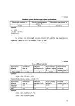 Referāts 'Viesnīcas "Linda" finanšu rādītāju analīze', 25.