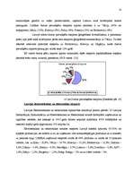 Referāts 'Latvijas eksports un imports', 14.