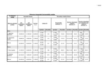 Konspekts 'Kopbudžeta analīze', 1.