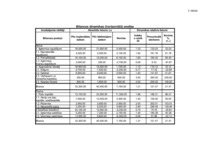 Konspekts 'Kopbudžeta analīze', 2.