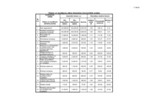 Konspekts 'Kopbudžeta analīze', 3.