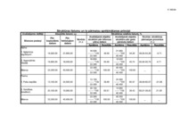 Konspekts 'Kopbudžeta analīze', 4.