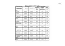 Konspekts 'Kopbudžeta analīze', 5.