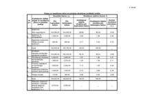 Konspekts 'Kopbudžeta analīze', 6.