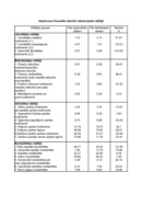 Konspekts 'Kopbudžeta analīze', 7.