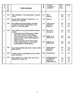Konspekts 'Lokālās tāmes sastādīšana garāžai', 3.