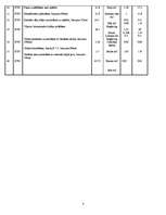Konspekts 'Lokālās tāmes sastādīšana garāžai', 4.