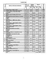 Konspekts 'Lokālās tāmes sastādīšana garāžai', 5.