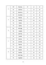 Konspekts 'Kabeļi un vadi datoru tīklos', 14.