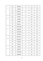 Konspekts 'Kabeļi un vadi datoru tīklos', 15.