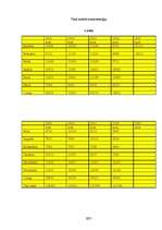 Referāts 'Alternatīvā enerģija', 14.