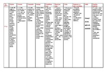 Konspekts 'Psihisko procesu, arī kustību koordināciju attīstība', 1.