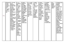 Konspekts 'Psihisko procesu, arī kustību koordināciju attīstība', 2.