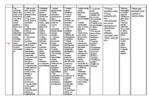 Konspekts 'Psihisko procesu, arī kustību koordināciju attīstība', 3.