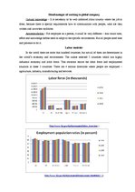 Referāts 'Trends in Global Employment', 4.