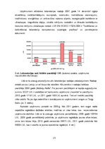 Diplomdarbs 'SIA "Tehniskais centrs" finanšu analīze un attīstības iespējas', 23.