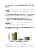 Diplomdarbs 'SIA "Tehniskais centrs" finanšu analīze un attīstības iespējas', 30.