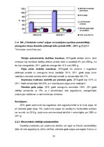 Diplomdarbs 'SIA "Tehniskais centrs" finanšu analīze un attīstības iespējas', 32.
