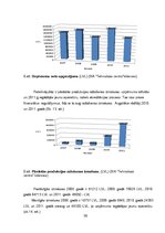 Diplomdarbs 'SIA "Tehniskais centrs" finanšu analīze un attīstības iespējas', 36.