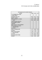 Diplomdarbs 'SIA "Tehniskais centrs" finanšu analīze un attīstības iespējas', 70.